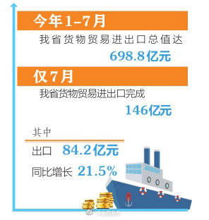7月山西進出口貿易實現穩健增長，國內貿易代理與特色產品出口表現亮眼